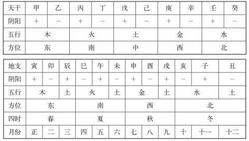 四柱八字三柱<font color='red'>天干</font>地支一样 比肩在<font color='red'>天干</font>和地支区别